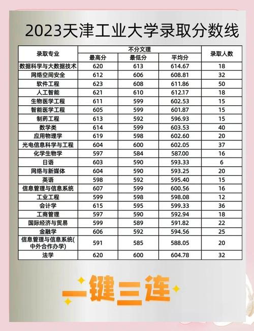 天津高校排名_2024年天津工業大學研究生錄取分數線（所有專業分數線一覽表公布）_2024年河北錄取分數線