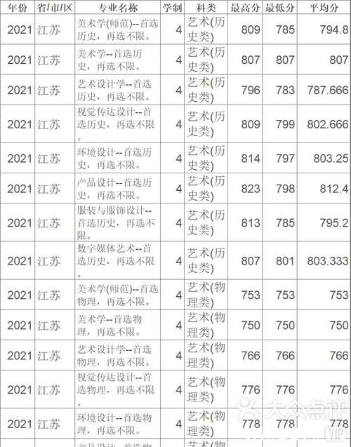 2024年蘇州大學(xué)研究生錄取錄取分?jǐn)?shù)線（所有專業(yè)分?jǐn)?shù)線一覽表公布）_江蘇省內(nèi)招生人數(shù)_蘇州大學(xué)2025年本科招生章程