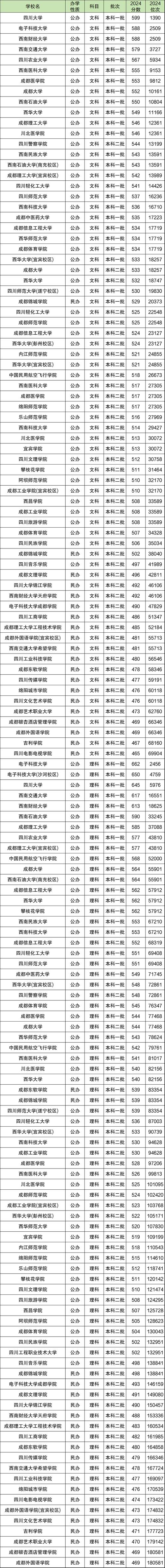 天津中德應(yīng)用技術(shù)大學(xué)錄取分?jǐn)?shù)線_2024年天津廣播電視大學(xué)錄取分?jǐn)?shù)線（所有專業(yè)分?jǐn)?shù)線一覽表公布）_湖北考生錄取最低分