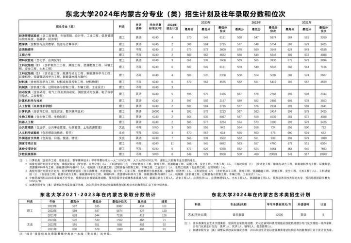 天津中德應(yīng)用技術(shù)大學(xué)錄取分?jǐn)?shù)線_湖北考生錄取最低分_2024年天津廣播電視大學(xué)錄取分?jǐn)?shù)線（所有專業(yè)分?jǐn)?shù)線一覽表公布）