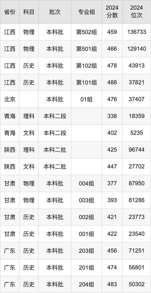 天津商業大學寶德學院位次排名_2024年天津商業大學寶德學院主頁錄取分數線（所有專業分數線一覽表公布）_天津商業大學寶德學院錄取分數線