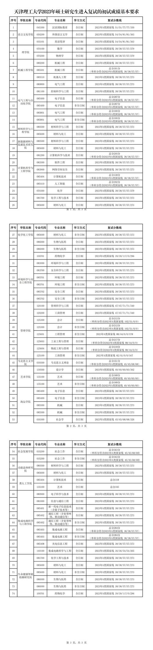 天津高考志愿填報(bào)入口_2025天津高考成績查詢時(shí)間_2024年天津工業(yè)大學(xué)是幾本錄取分?jǐn)?shù)線（所有專業(yè)分?jǐn)?shù)線一覽表公布）