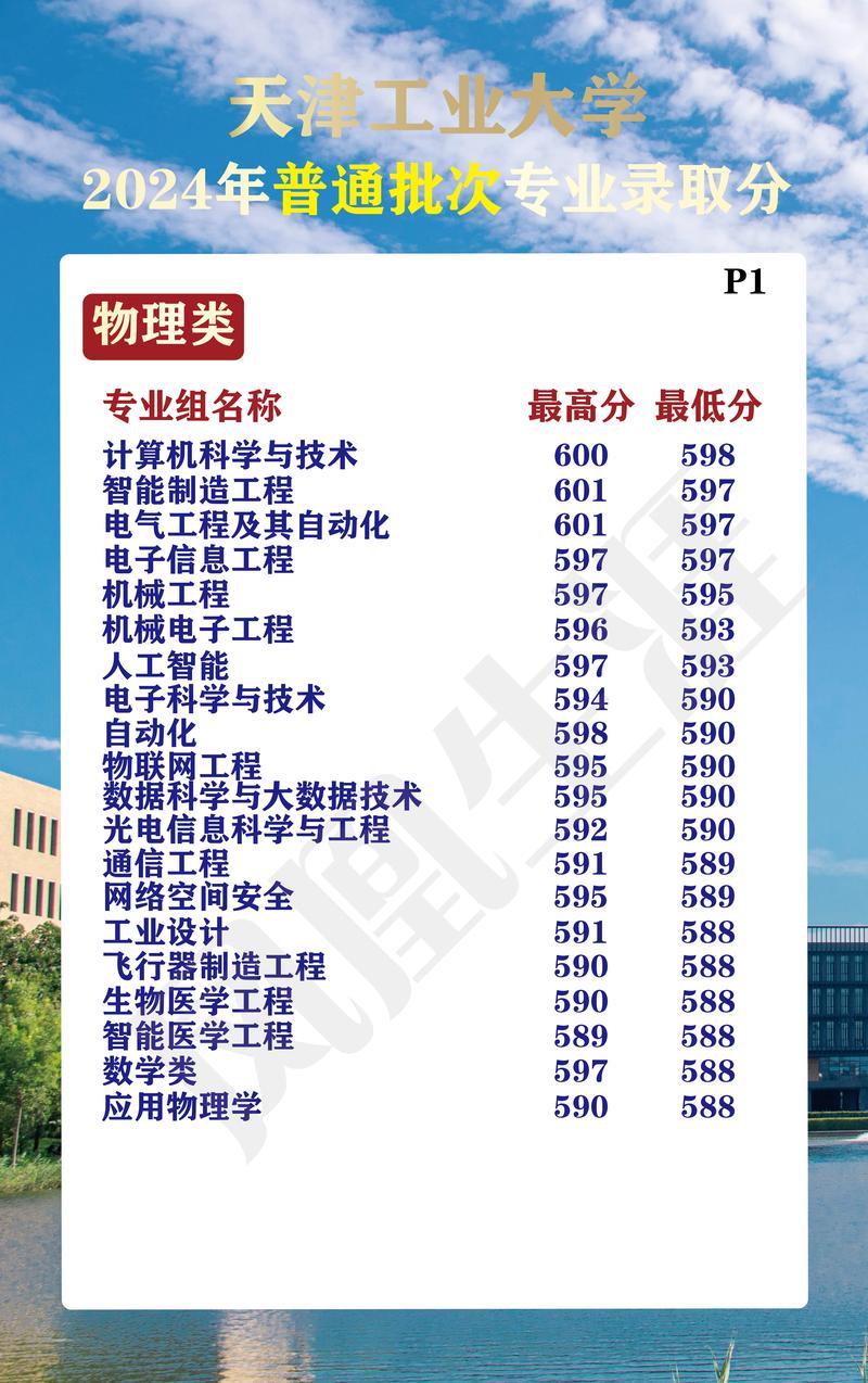 2025天津高考成績查詢時(shí)間_天津高考志愿填報(bào)入口_2024年天津工業(yè)大學(xué)是幾本錄取分?jǐn)?shù)線（所有專業(yè)分?jǐn)?shù)線一覽表公布）
