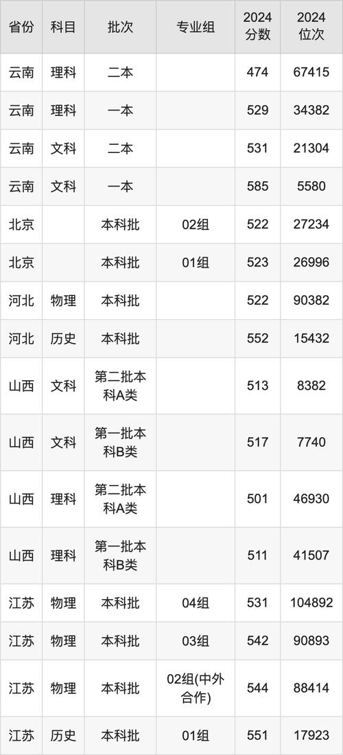 北京中醫(yī)藥大學(xué)2025年本科招生章程_北京中醫(yī)藥大學(xué)招生計(jì)劃_2024年天津商業(yè)大學(xué)錄取分?jǐn)?shù)線（所有專業(yè)分?jǐn)?shù)線一覽表公布）