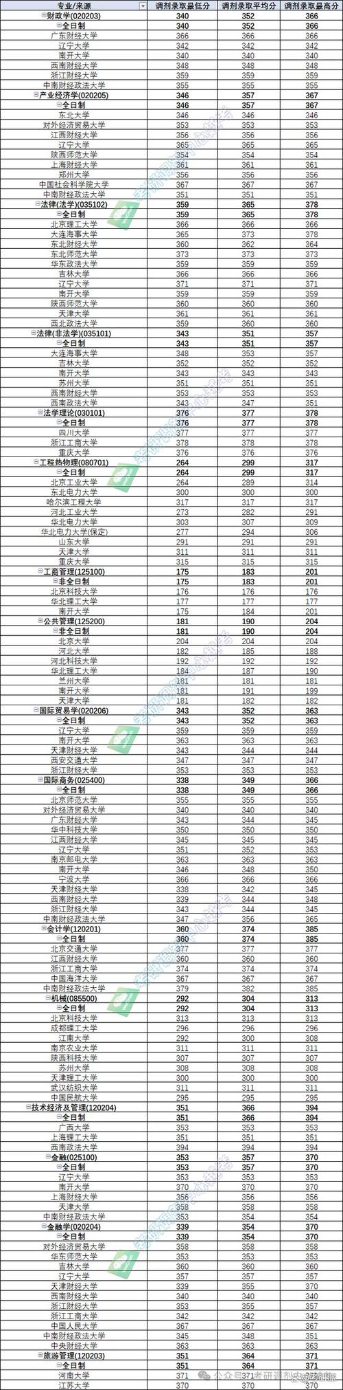 2024年天津商業(yè)大學(xué)錄取分?jǐn)?shù)線（所有專業(yè)分?jǐn)?shù)線一覽表公布）_北京中醫(yī)藥大學(xué)2025年本科招生章程_北京中醫(yī)藥大學(xué)招生計(jì)劃