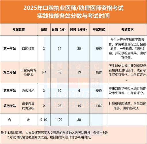 2021年口腔執業醫師成績單打印入口_國家醫學考試網官網技能成績查詢_2021年口腔執業醫師成績查詢時間