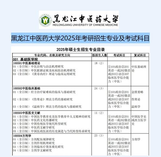 黑龍江高考成績查詢時間2021_黑龍江中醫藥大學招生計劃_黑龍江中醫藥大學2025年本科招生章程