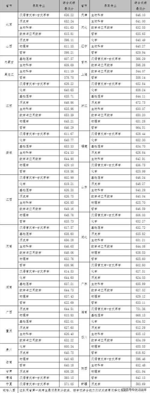 2024年武漢大學研究生錄取分數線（所有專業分數線一覽表公布）_武漢大學2024錄取分數線_湖北985大學錄取分數線