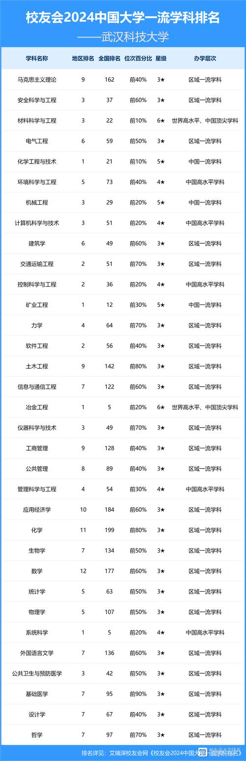  武漢職業(yè)技術(shù)大學(xué)本科招生 __2024年武漢科技大學(xué)城市學(xué)院錄取分?jǐn)?shù)線（所有專業(yè)分?jǐn)?shù)線一覽表公布）