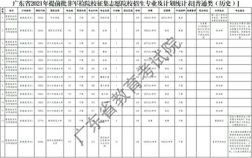 廣東本科教師專項計劃錄取情況_廣東提前批非軍檢院校錄取_華南師范大學(xué)汕尾校區(qū)錄取分數(shù)線