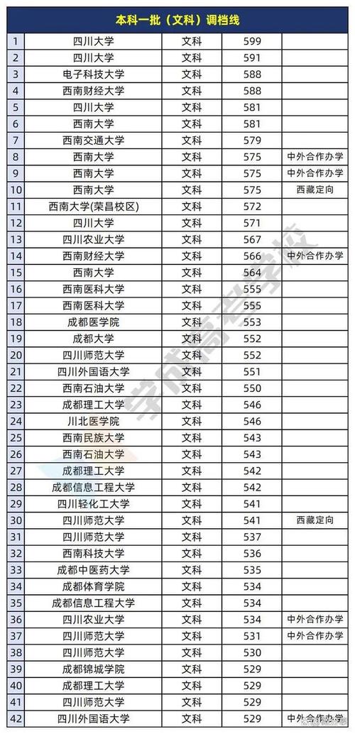 2024年文科大學排行榜錄取分數線（所有專業分數線一覽表公布）_嘉應學院2025年轉專業名單_嘉應學院轉專業條件