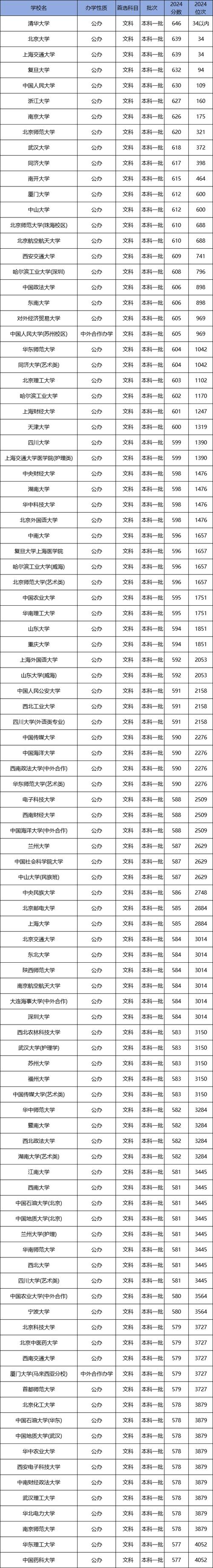 嘉應學院2025年轉專業名單_2024年文科大學排行榜錄取分數線（所有專業分數線一覽表公布）_嘉應學院轉專業條件