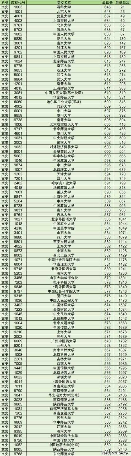 2024年文科大學排行榜錄取分數線（所有專業分數線一覽表公布）_嘉應學院2025年轉專業名單_嘉應學院轉專業條件