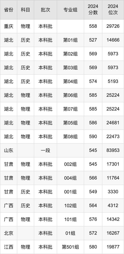 中國消防救援學(xué)院四川錄取分?jǐn)?shù)_2024年西南石油大學(xué)專業(yè)錄取分?jǐn)?shù)線（所有專業(yè)分?jǐn)?shù)線一覽表公布）_西南石油大學(xué)世界一流學(xué)科建設(shè)高校