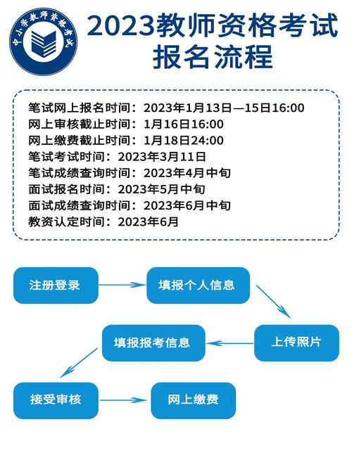 會(huì)計(jì)從業(yè)資格考試報(bào)名時(shí)間2013__ 中小學(xué)教師資格考試網(wǎng)上報(bào)名流程 