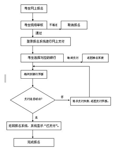 會(huì)計(jì)從業(yè)資格考試報(bào)名時(shí)間2013_ 中小學(xué)教師資格考試網(wǎng)上報(bào)名流程 _