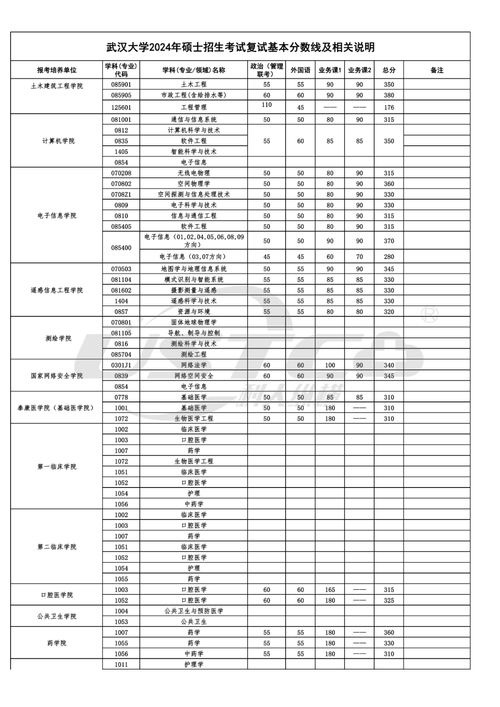 武漢大學測繪類專業錄取分數線_江西理科高考錄取分數線_2024年武漢財經大學錄取分數線（所有專業分數線一覽表公布）