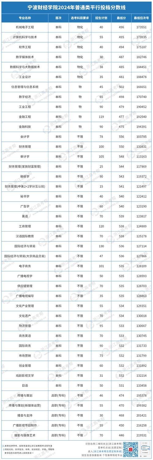 武漢大學測繪類專業錄取分數線_江西理科高考錄取分數線_2024年武漢財經大學錄取分數線（所有專業分數線一覽表公布）