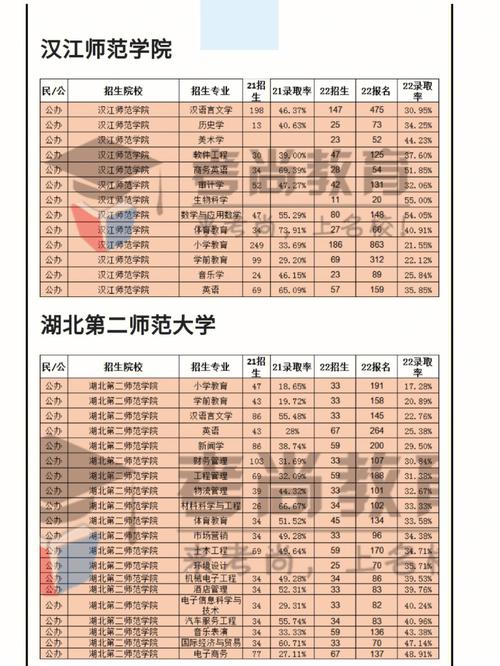 2022年陜西專升本錄取率_陜西各院校專升本上線率_陜西財經職業技術學院錄取分數線