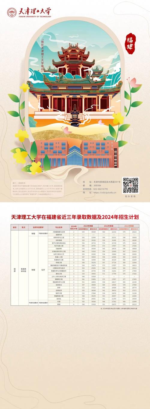 天津理工大學本科招生章程_天津科技大學2021錄取分數線_天津理工大學2025年招生計劃