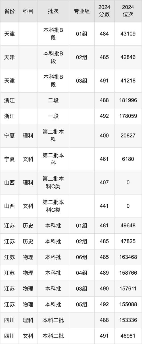 2024江西財經大學錄取分數線_江西財經大學現代經濟管理學院分數線_江西財經大學現代經濟管理學院錄取分數線