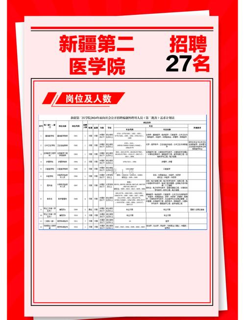 新疆醫科大學第二附屬醫院高層次人才引進_新疆醫科大學第二附屬醫院2022年招聘_新疆第二醫學院2022年錄取分數線