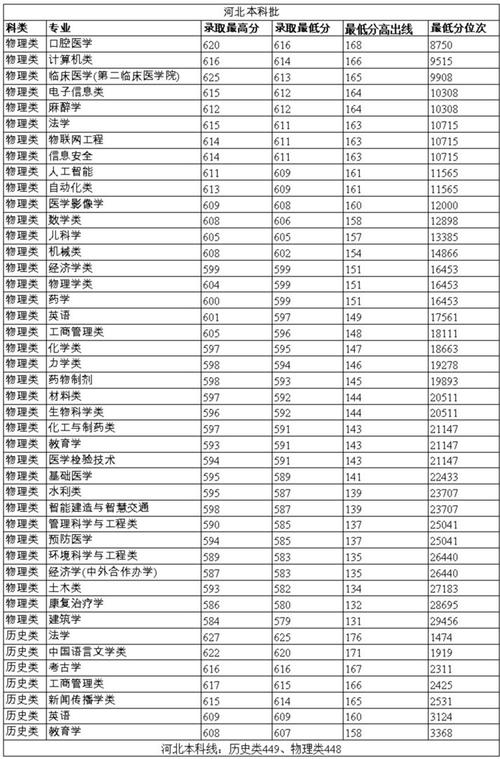 高考志愿填報指南下載鏈接_張雪峰高考志愿填報課下載鏈接_2024年鄭州大學新聞傳播錄取分數線（所有專業分數線一覽表公布）