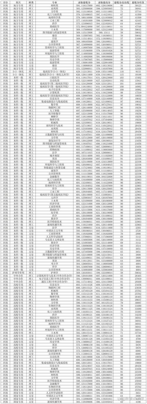 張雪峰高考志愿填報課下載鏈接_2024年鄭州大學新聞傳播錄取分數線（所有專業分數線一覽表公布）_高考志愿填報指南下載鏈接