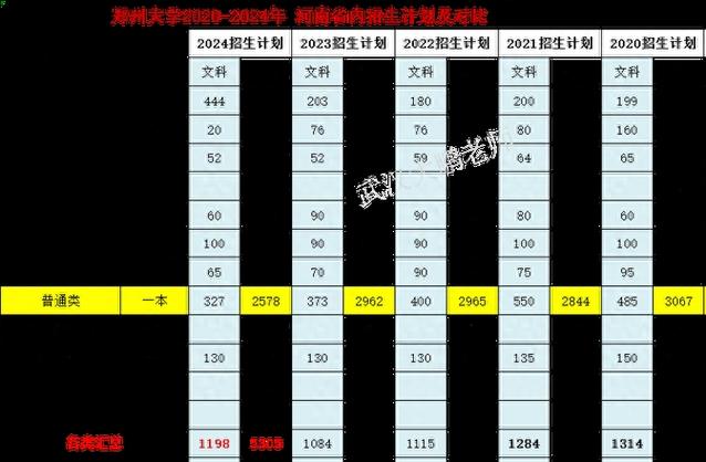 高考志愿填報指南下載鏈接_2024年鄭州大學新聞傳播錄取分數線（所有專業分數線一覽表公布）_張雪峰高考志愿填報課下載鏈接