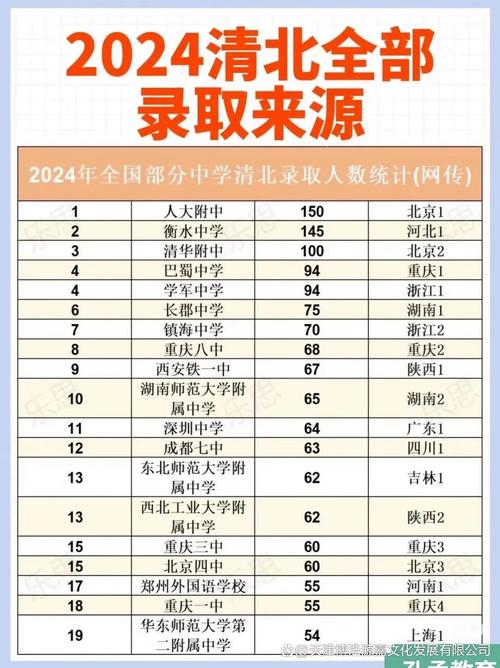 北京郵電大學211高校排名_211高校錄取均分檔次劃分_西安電子科技大學2019錄取分數線
