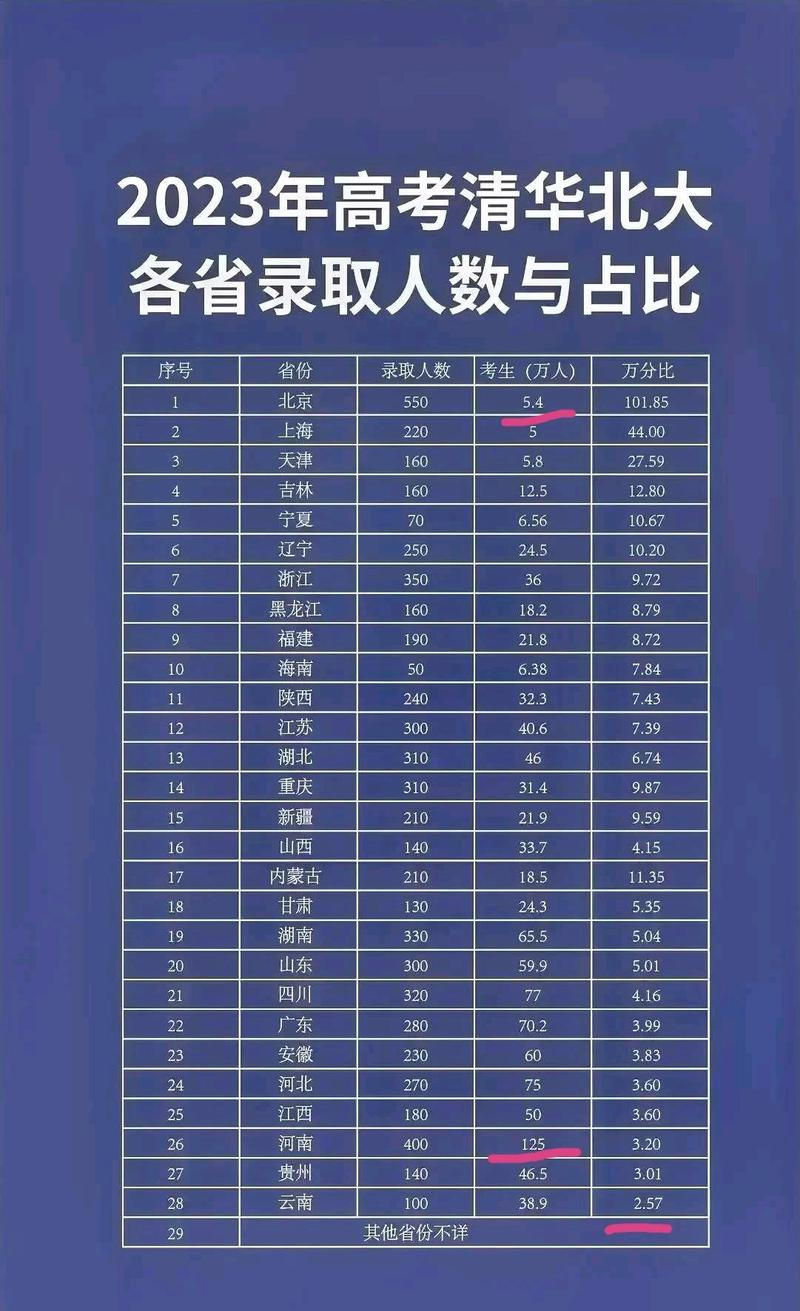 211高校錄取均分檔次劃分_北京郵電大學211高校排名_西安電子科技大學2019錄取分數線