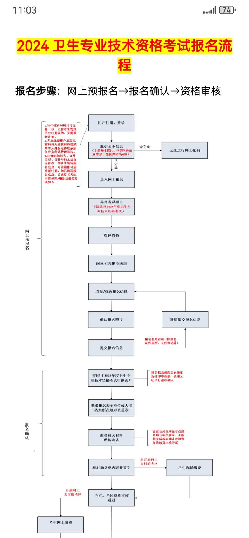 衛生人才網報名操作手冊_網上衛生專業技術資格考試報名步驟_全國衛生專業技術資格考試網上報名系統