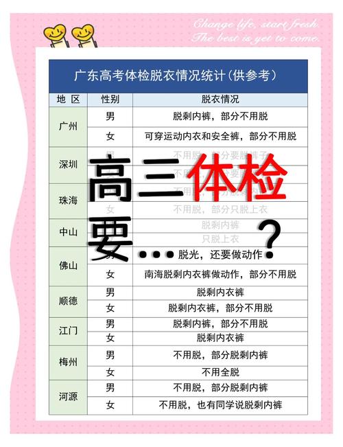  2017年密云區(qū)高考報(bào)名流程 __北京高考時(shí)間2021具體時(shí)間科目安排