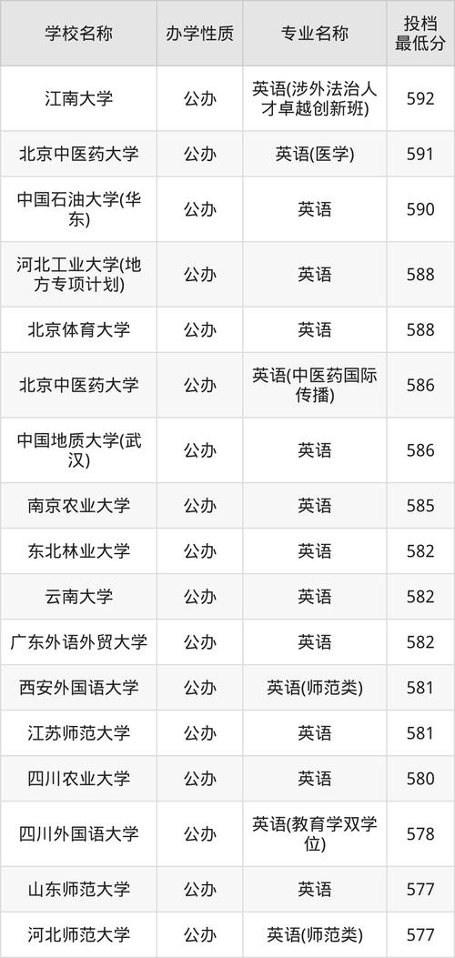 西安交通大學(xué)錄取分?jǐn)?shù)線_2024年陜西大學(xué)錄取分?jǐn)?shù)線_2024年休斯頓大學(xué)世界錄取分?jǐn)?shù)線（所有專(zhuān)業(yè)分?jǐn)?shù)線一覽表公布）
