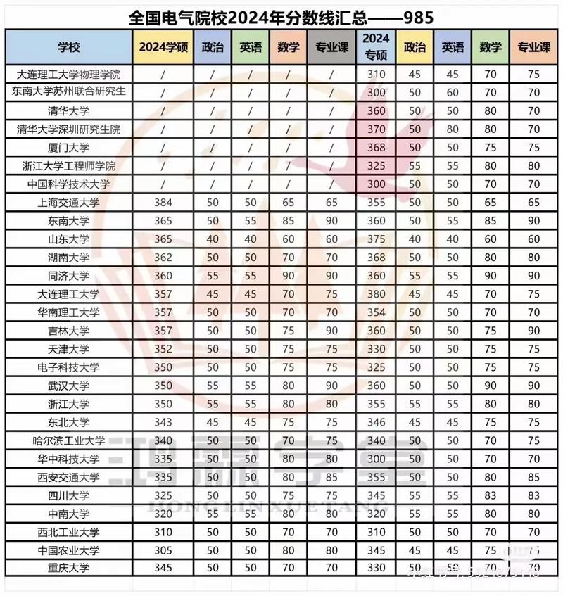 西安交通大學(xué)錄取分?jǐn)?shù)線_2024年休斯頓大學(xué)世界錄取分?jǐn)?shù)線（所有專(zhuān)業(yè)分?jǐn)?shù)線一覽表公布）_2024年陜西大學(xué)錄取分?jǐn)?shù)線
