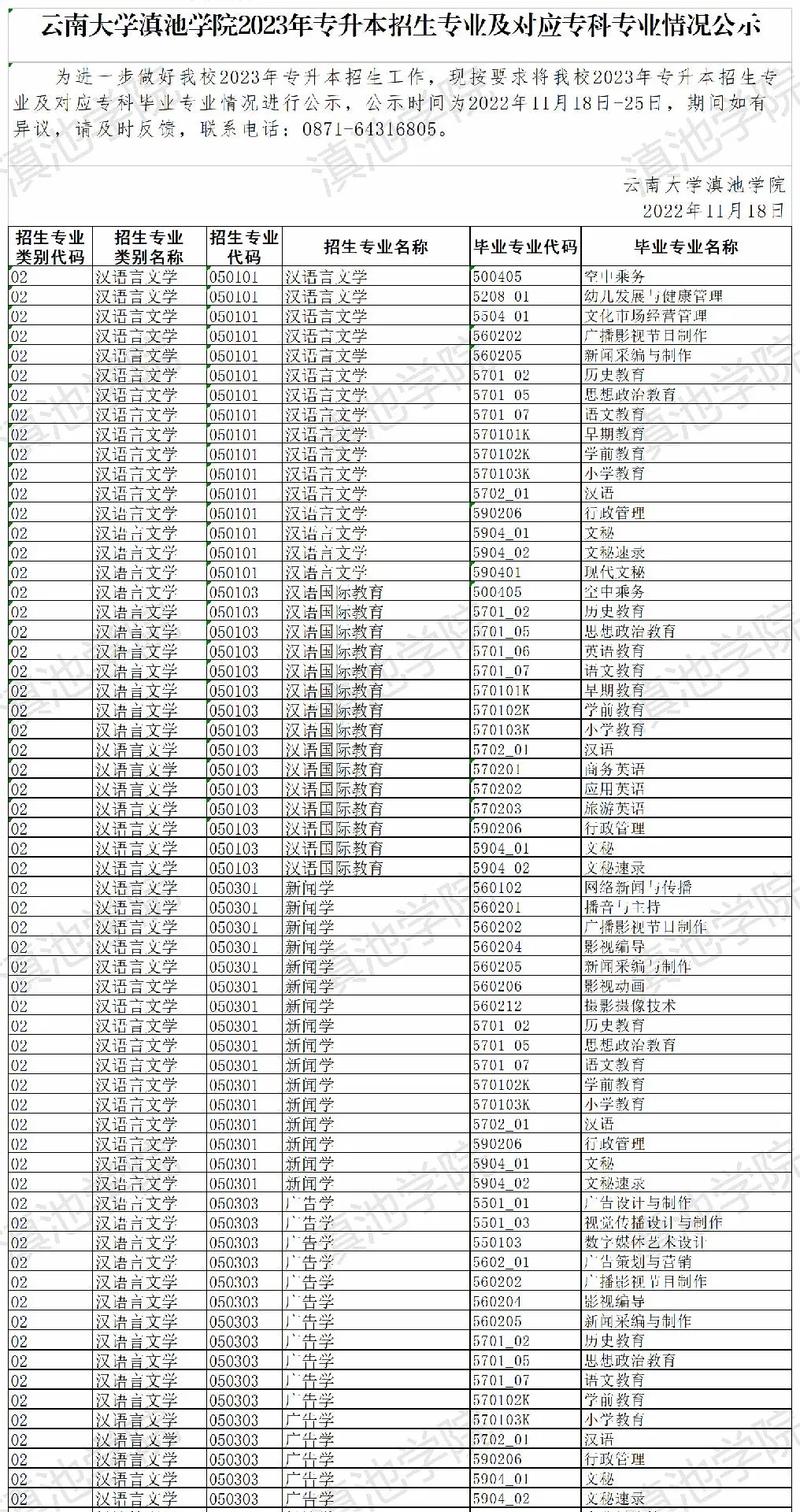 云南民辦二本大學排名_2024年云南大學滇池學院校園錄取分數線（所有專業分數線一覽表公布）_2024年云南民辦二本大學