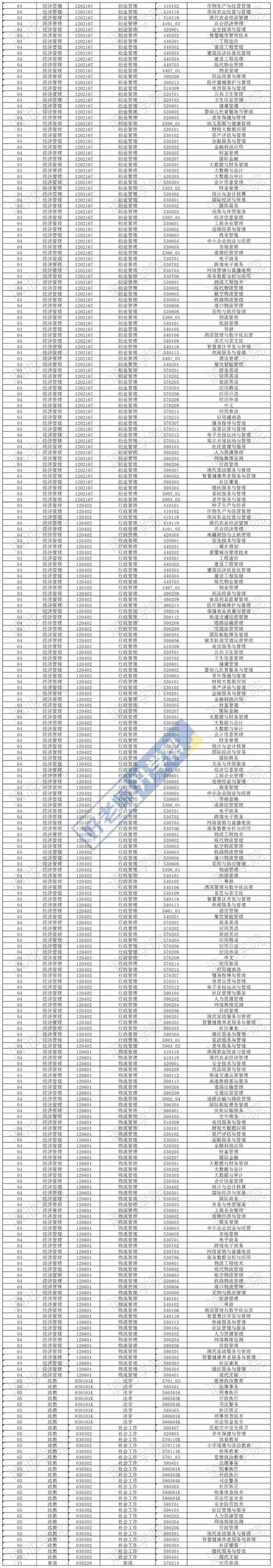 2024年云南大學滇池學院校園錄取分數線（所有專業分數線一覽表公布）_云南民辦二本大學排名_2024年云南民辦二本大學