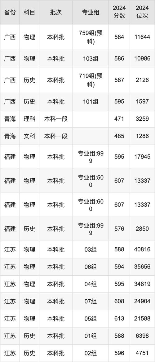 西南大學(xué)2021年錄取分?jǐn)?shù)線_211高校錄取人數(shù)及錄取率_新疆大學(xué)2021年錄取分?jǐn)?shù)線是多少