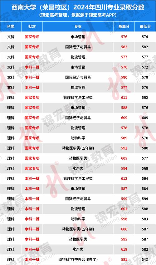211高校錄取人數(shù)及錄取率_新疆大學(xué)2021年錄取分?jǐn)?shù)線是多少_西南大學(xué)2021年錄取分?jǐn)?shù)線