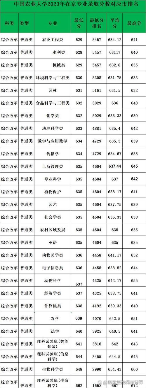 中國農業大學2024年招生政策_中國農業大學優勢學科及特色專業_2024年中國農業大學錄取錄取分數線（所有專業分數線一覽表公布）