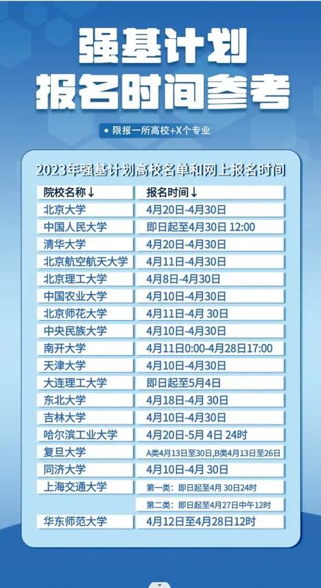 強基計劃試點高校_各大學錄取分數(shù)線2020_強基計劃校考時間安排
