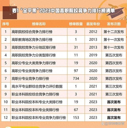 金平果2021中國高職院校競爭力排行榜_焦作師范高等專科學校2021錄取分數線_河南高職單招政策發布時間