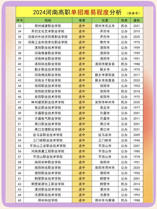 金平果2021中國高職院校競爭力排行榜_河南高職單招政策發布時間_焦作師范高等?？茖W校2021錄取分數線
