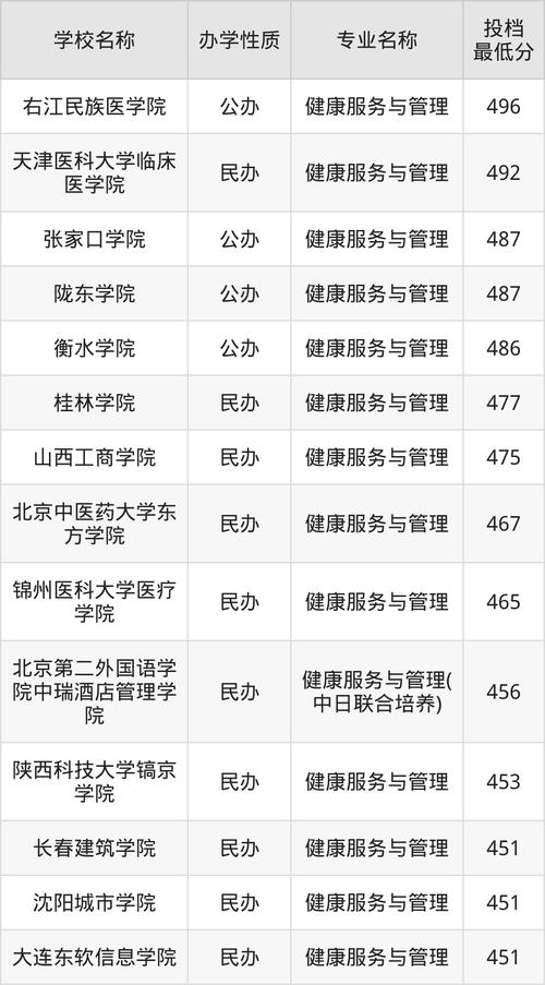 錄取通知書真假辨別技巧_高校錄取通知書識別方法_2024年大學生服務網錄取分數線（所有專業分數線一覽表公布）