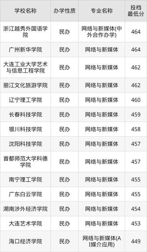 錄取通知書真假辨別技巧_高校錄取通知書識別方法_2024年大學生服務網錄取分數線（所有專業分數線一覽表公布）