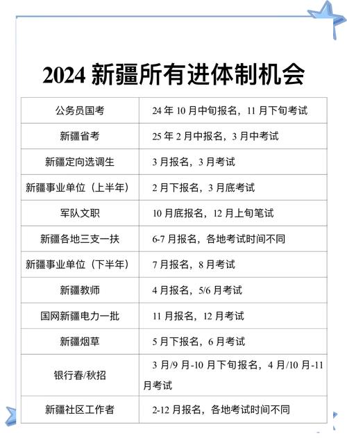 新疆銀行業專業人員初級中級考試報名_銀行從業資格考試報名網站_2021年新疆銀行業專業人員考試報名