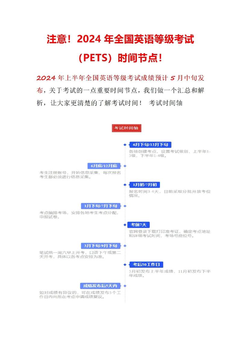 全國(guó)英語(yǔ)等級(jí)考試成績(jī)查詢(xún)_2021下半年P(guān)ETS考試時(shí)間表_全國(guó)英語(yǔ)等級(jí)考試(PETS)準(zhǔn)考證打印時(shí)間