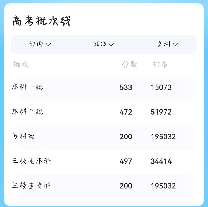 江蘇高考分數線 2019_江西高考分數線 2020_江西省高考分數線2018