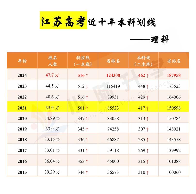 江蘇高考分數線 2019_江西高考分數線 2020_江西省高考分數線2018