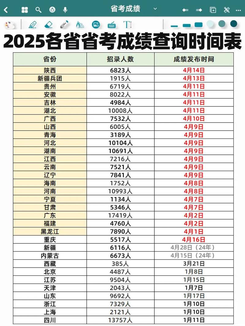 2025黑龍江省考成績發布時間_2025公務員聯考成績查詢_公務員考試成績什么時候出來
